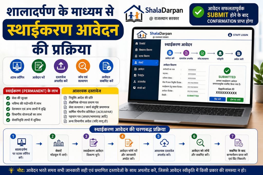 शालादर्पण के माध्यम से स्थाईकरण आवेदन की प्रक्रिया (Shala Darpan Confirmation Process)